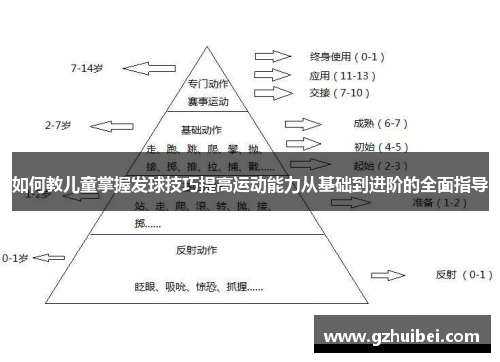 如何教儿童掌握发球技巧提高运动能力从基础到进阶的全面指导