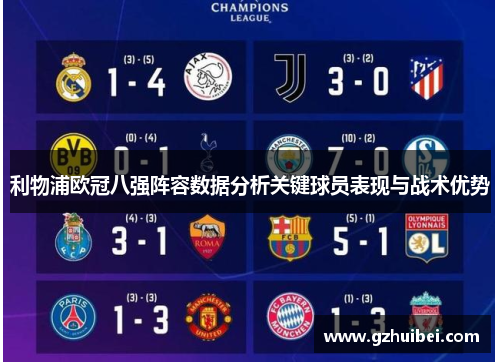 利物浦欧冠八强阵容数据分析关键球员表现与战术优势