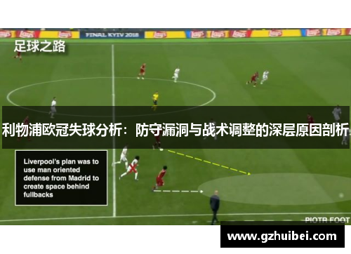 利物浦欧冠失球分析：防守漏洞与战术调整的深层原因剖析