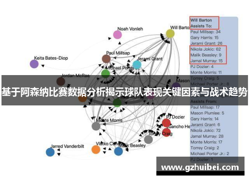 基于阿森纳比赛数据分析揭示球队表现关键因素与战术趋势