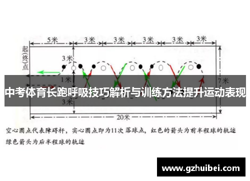 中考体育长跑呼吸技巧解析与训练方法提升运动表现